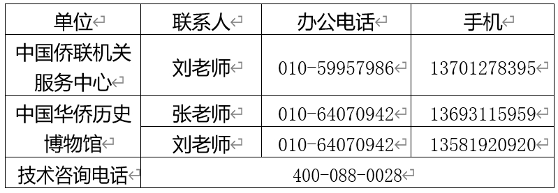 单位2024年公开招聘笔试公告AG真人网站中国侨联直属事业(图2)