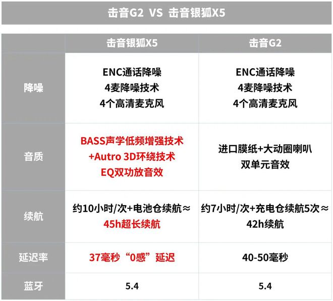 机」天花板！4麦降噪迎风10级轻松畅玩仅99元！亚游ag电玩联想怒砸3000W捅破「游戏蓝牙耳(图8)