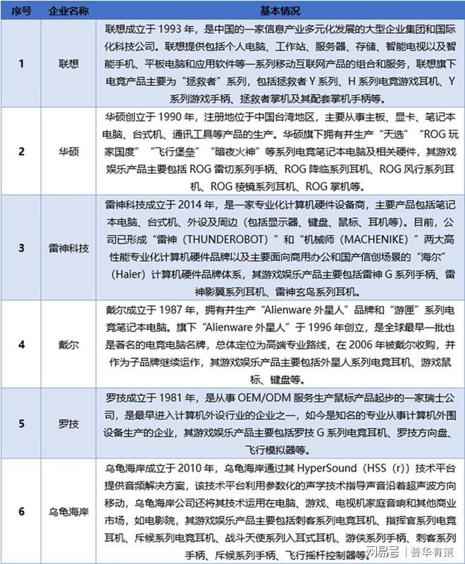 产品行业发展情况分析AG真人游戏游戏娱乐