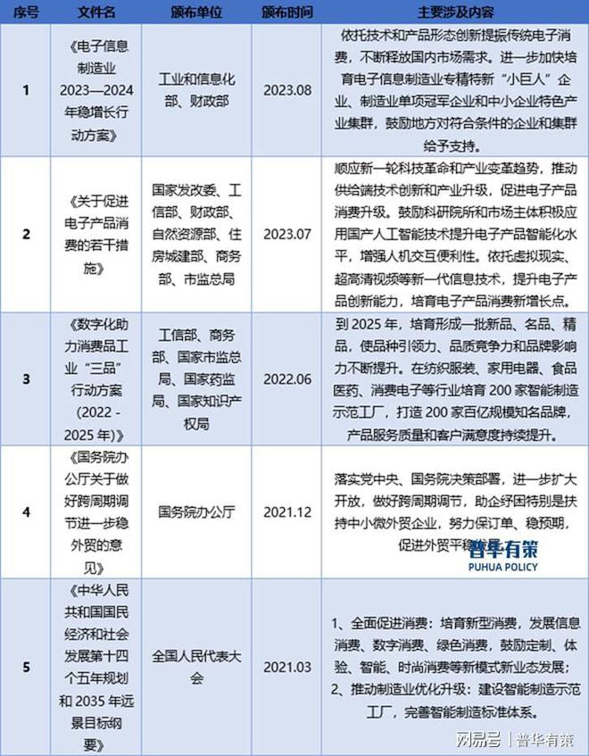 产品行业发展情况分析AG真人游戏游戏娱乐(图2)